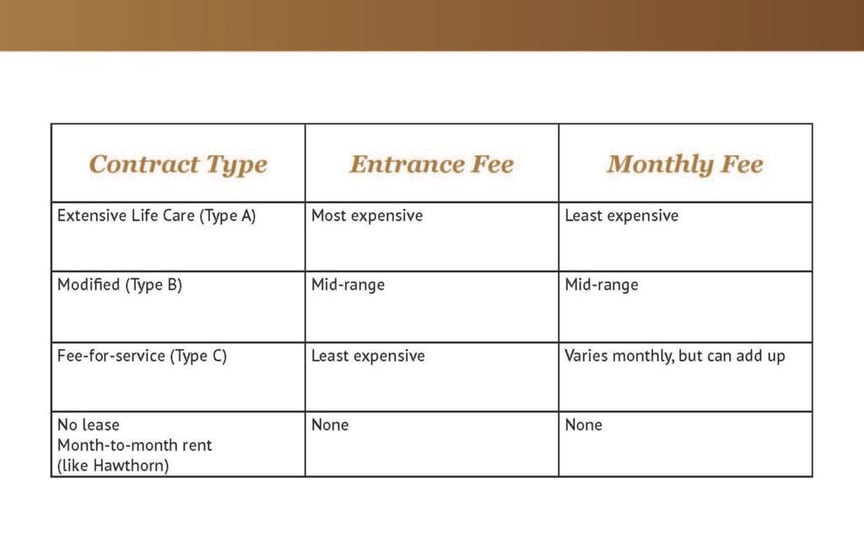 Choosing the right retirement home at Bear Hollow Estates in Rancho Cordova